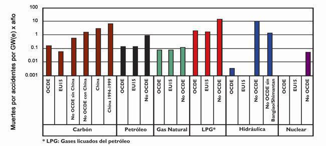Fukushima, el riesgo físico y el riesgo genético