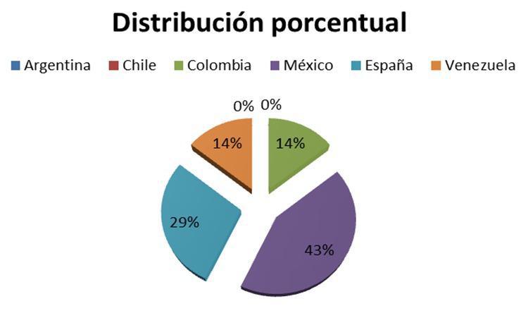 Tenemos serios problemas en la sociología en lengua española