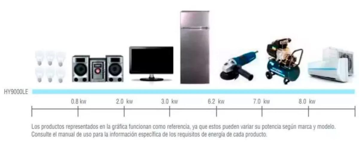 Grupo Electrógeno Hyundai HY9000 Grupo Electrógeno Hyundai HY9000