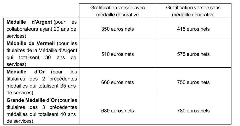 Médaille du Travail