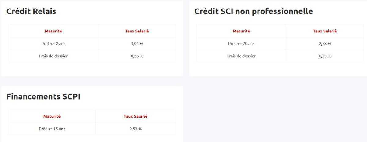 Avantages Sociaux et taux de prêts aux salariés