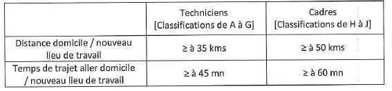 Mobilité Géographique Mobilité Géographique