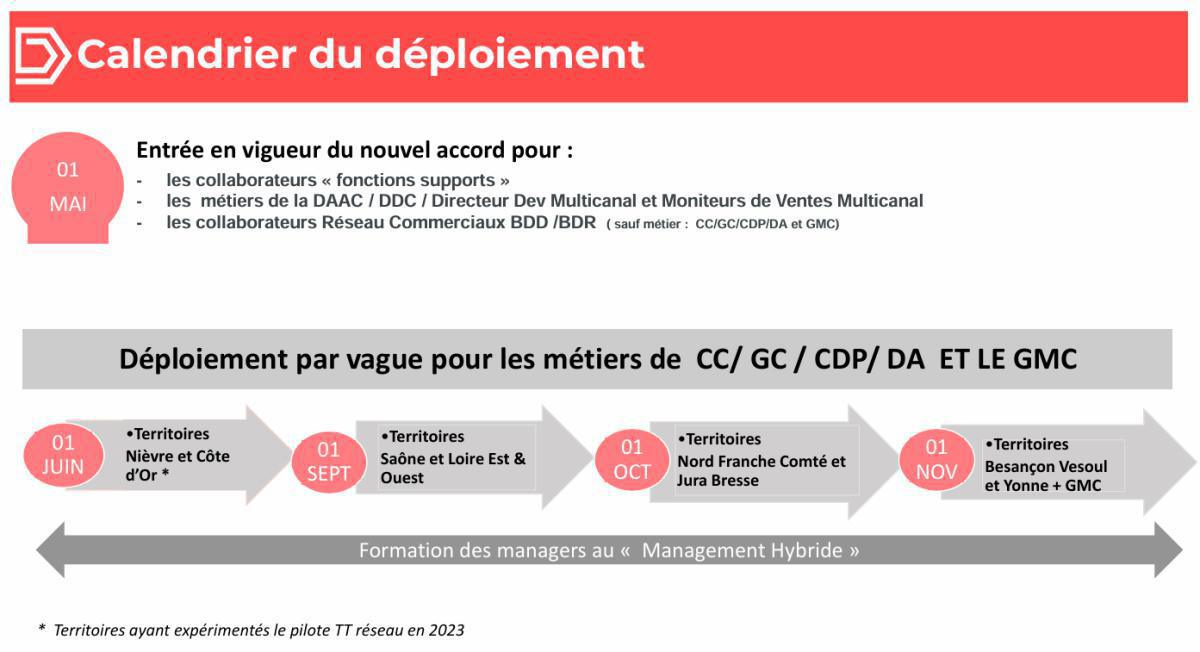 Télétravail à la CEBFC Télétravail à la CEBFC