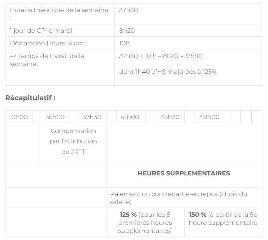 Heures supplémentaires Heures supplémentaires