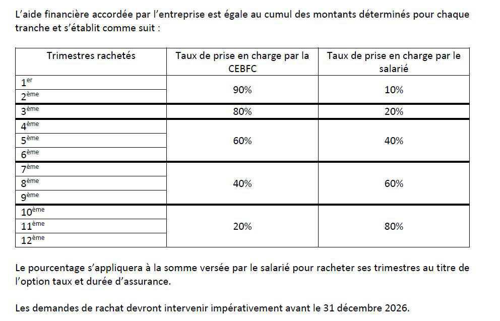 Rachat de trimestres / Retraite