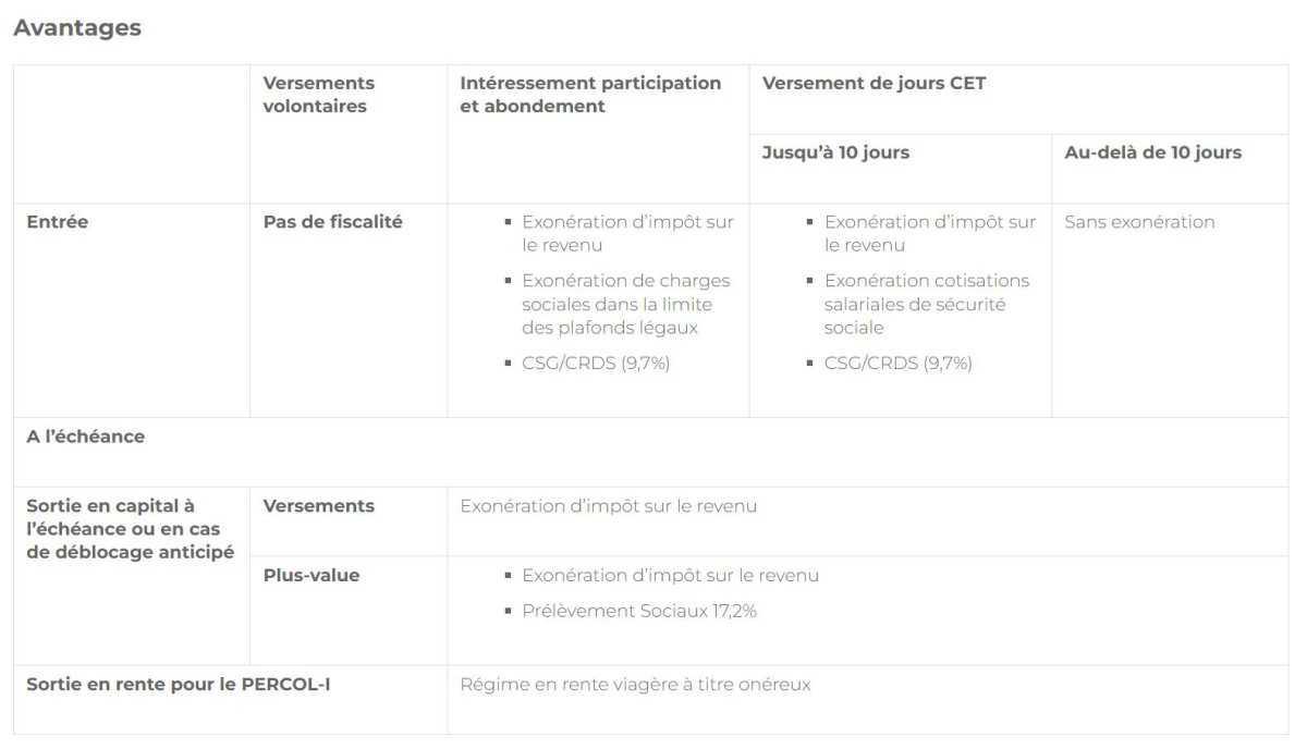 Tout savoir sur le PERCOL à la CEBFC Tout savoir sur le PERCOL à la CEBFC