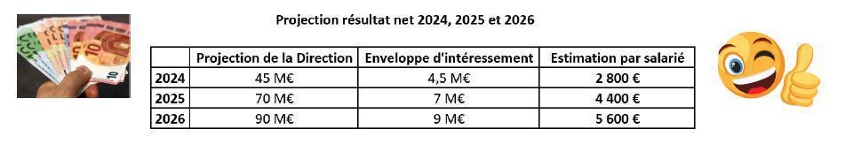 Accord intéressement CEBFC 2024-2026 Accord intéressement CEBFC 2024-2026
