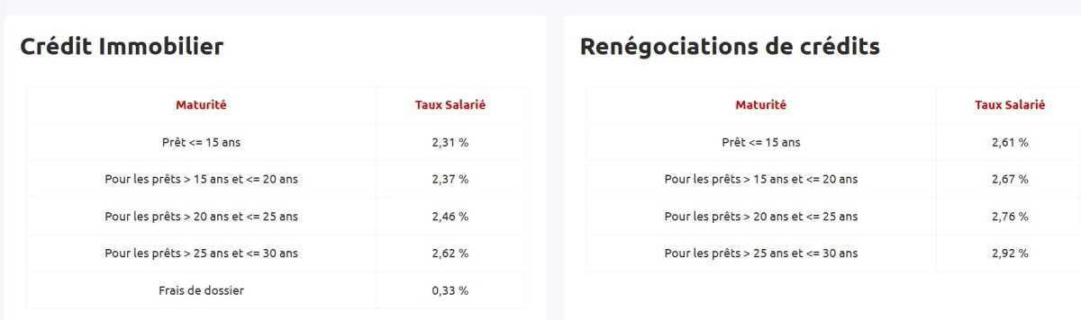 Taux de prêts aux salariés