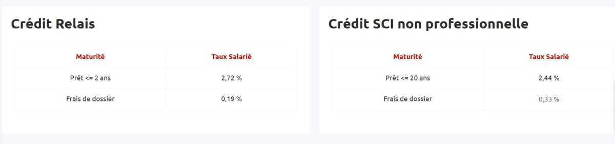 Taux de prêts aux salariés