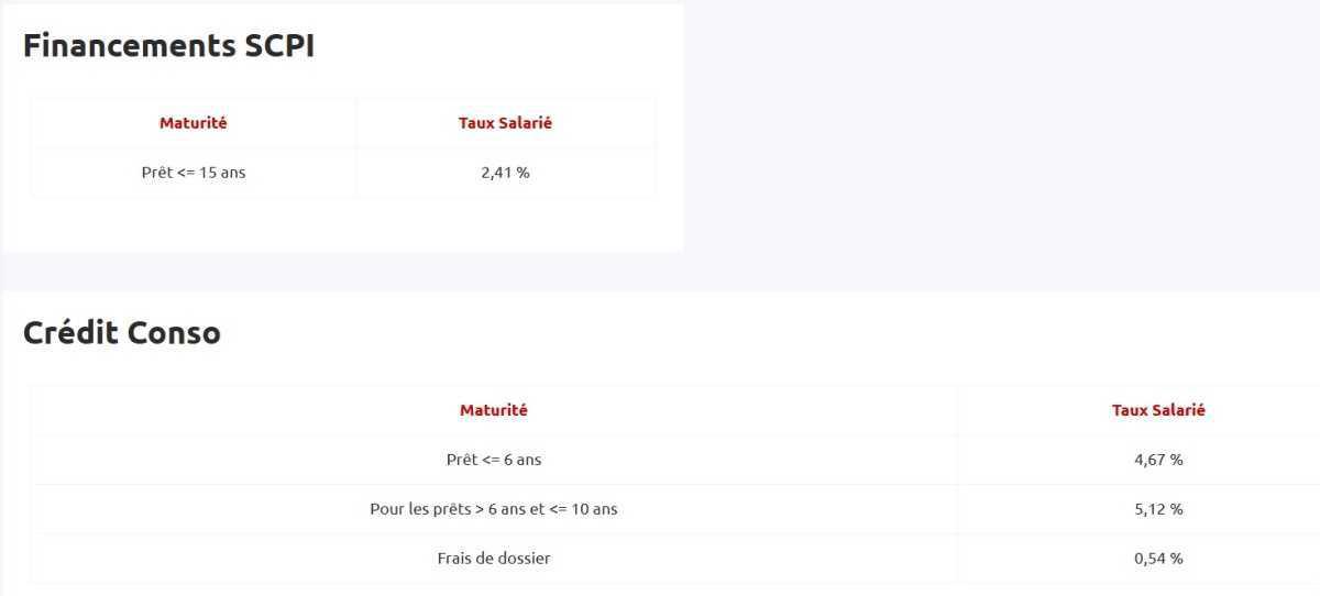 Taux de prêts aux salariés