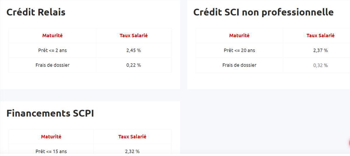 Taux de prêts aux salariés