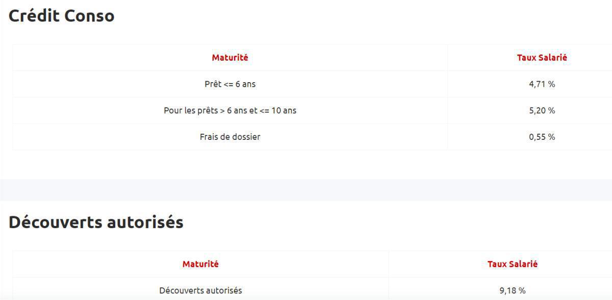 Taux de prêts aux salariés