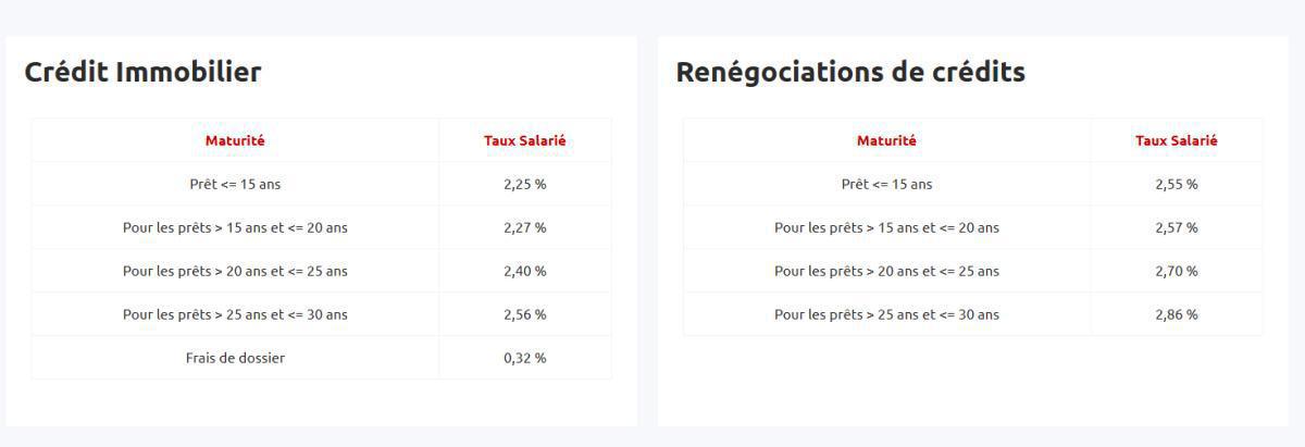 Taux de prêts aux salariés