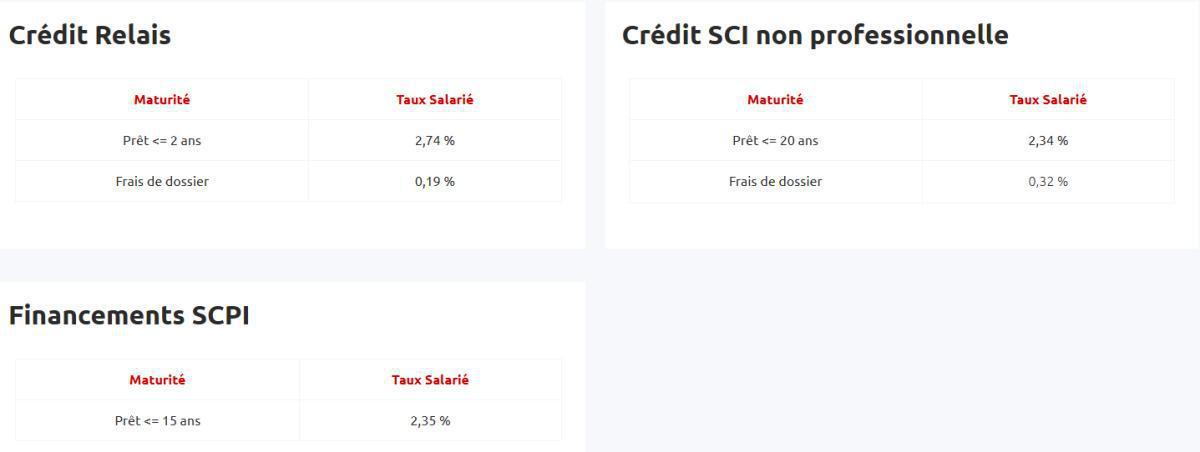 Taux de prêts aux salariés