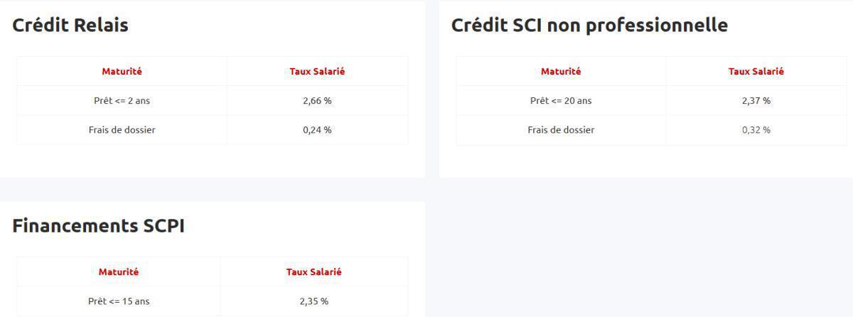 Taux de prêts aux salariés