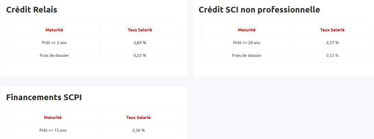 Taux de prêts aux salariés