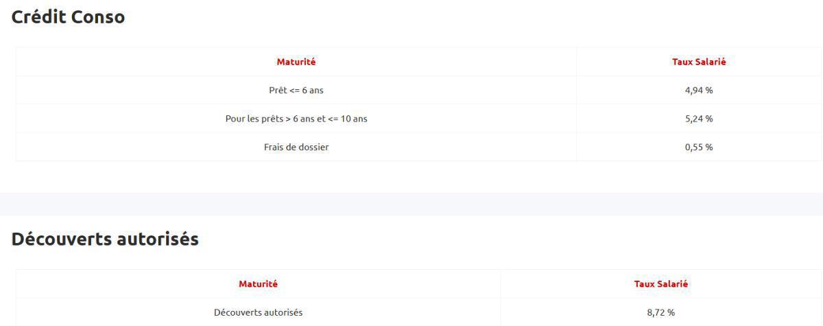 Taux de prêts aux salariés