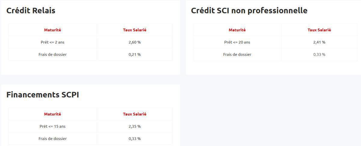 Taux de prêts aux salariés