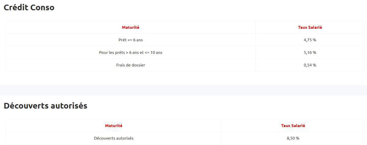 Taux de prêts aux salariés