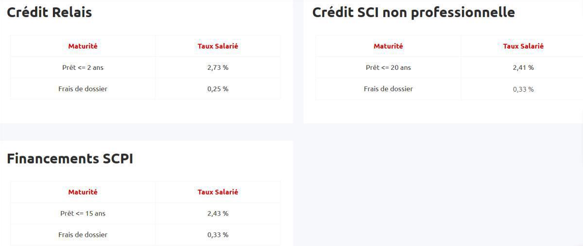 Taux de prêts aux salariés
