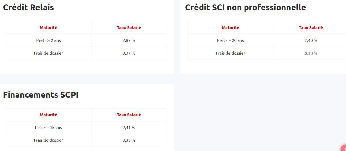 Taux de prêts aux salariés