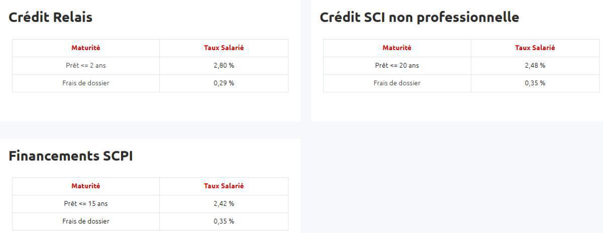 Taux de prêts aux salariés
