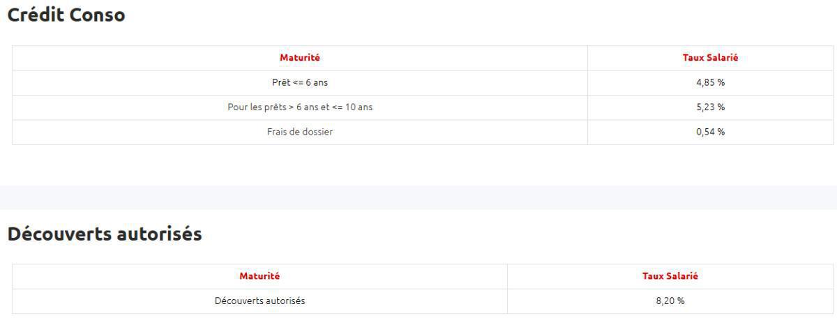 Taux de prêts aux salariés