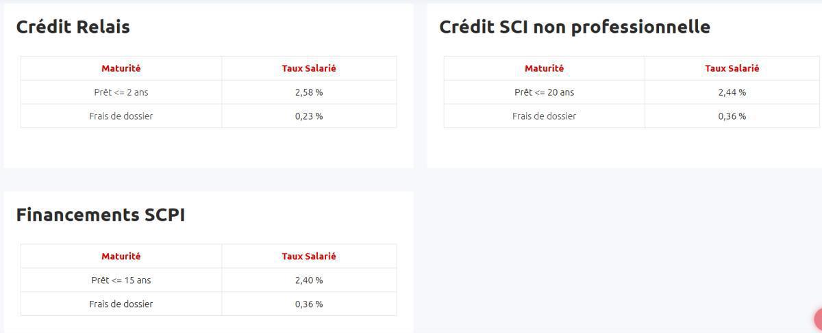Taux de prêts aux salariés ( Avril 2026 )