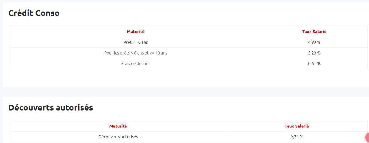 Taux de prêts aux salariés ( Avril 2026 )