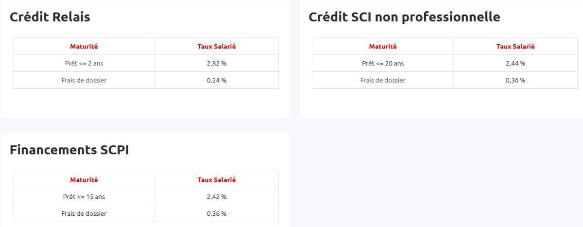Taux de prêts aux salariés ( Juin 2026 )