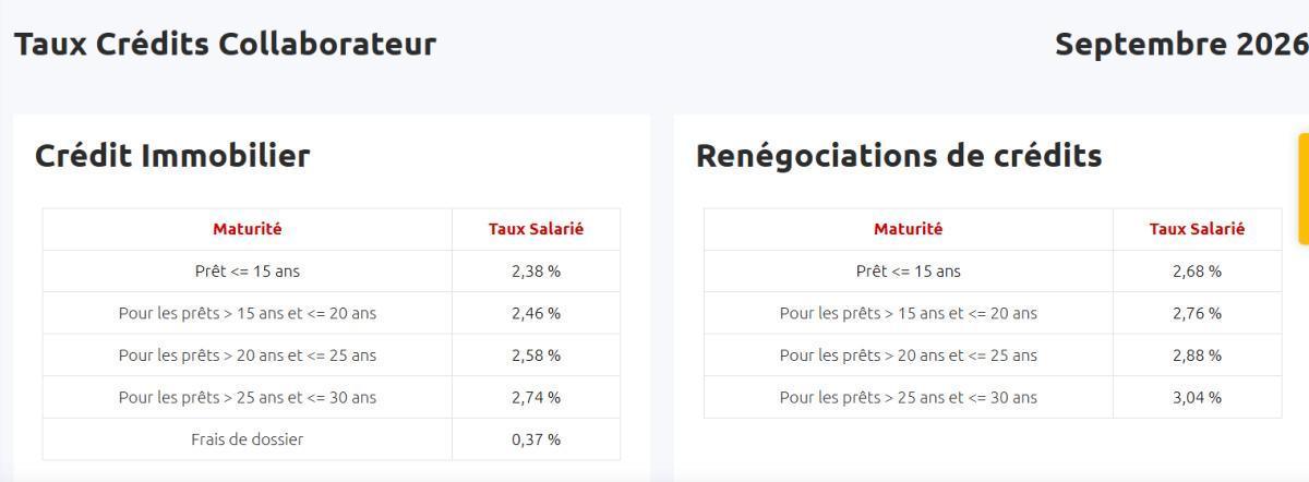 Taux de prêts aux salariés ( Septembre 2026 )