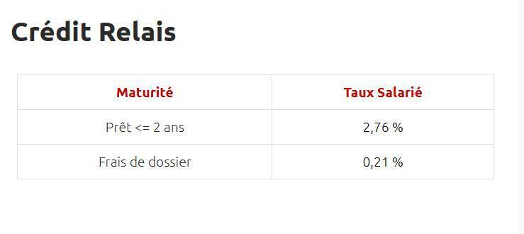 Taux de prêts aux salariés ( Septembre 2026 )