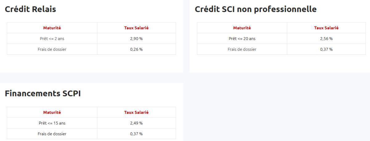 Taux de prêts aux salariés ( Octobre 2026 )