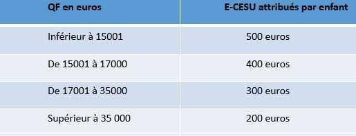 E-CESU Jeunes enfants