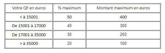 LES LOCATIONS DE VACANCES du CSE