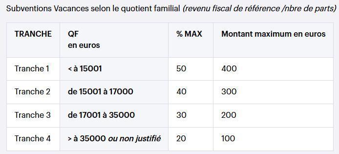 LES LOCATIONS DE VACANCES du CSE