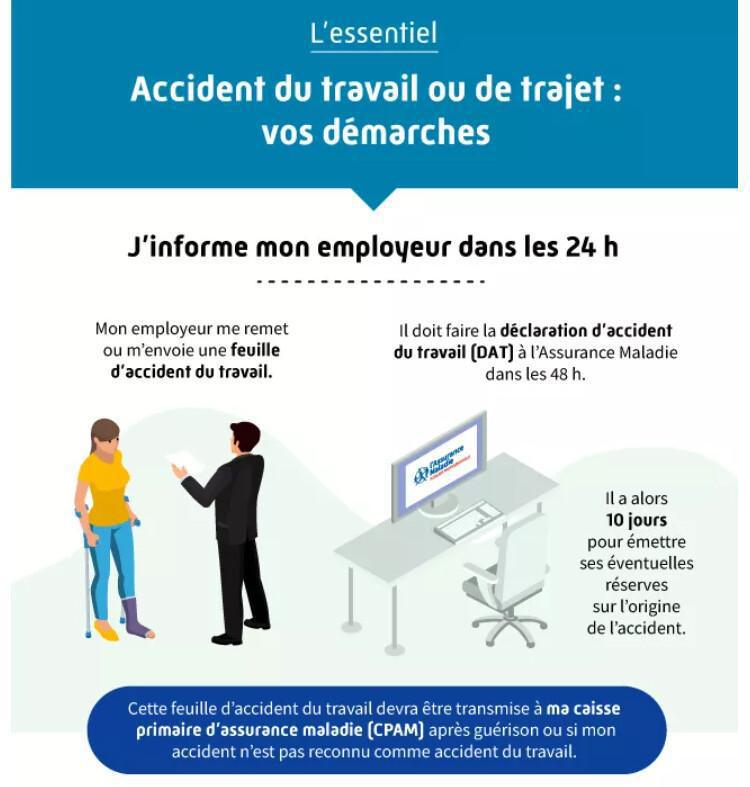 Accident du travail suite à agression verbale ou physique