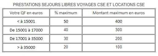 Participation financière du CSE: SEJOURS LIBRES, LOCATIONS ET VOYAGES DU CSE