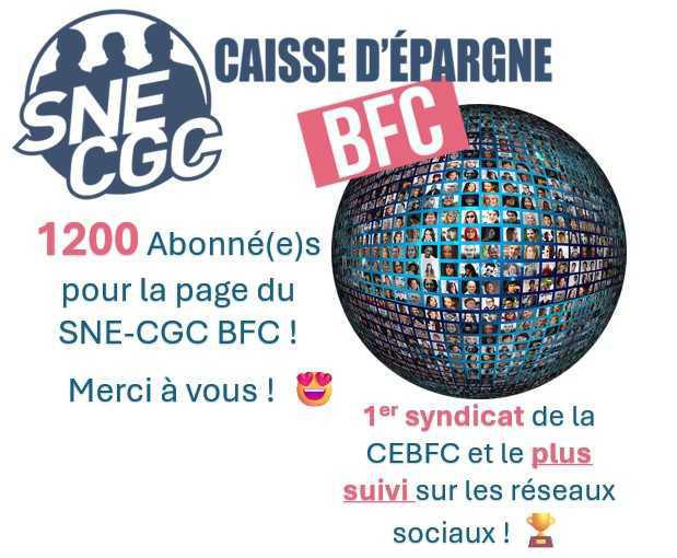 🤩 1200 abonné(e)s sur la page Linkedin du SNE-CGC BFC ! 💪