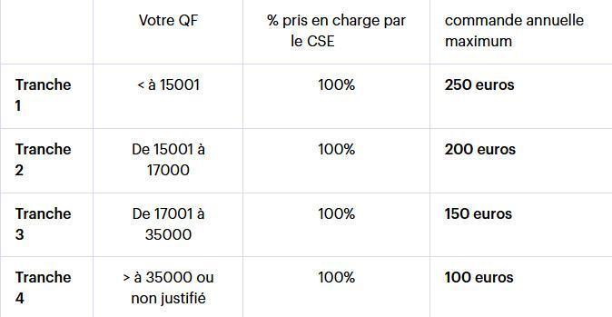 SWILE VACANCES 
