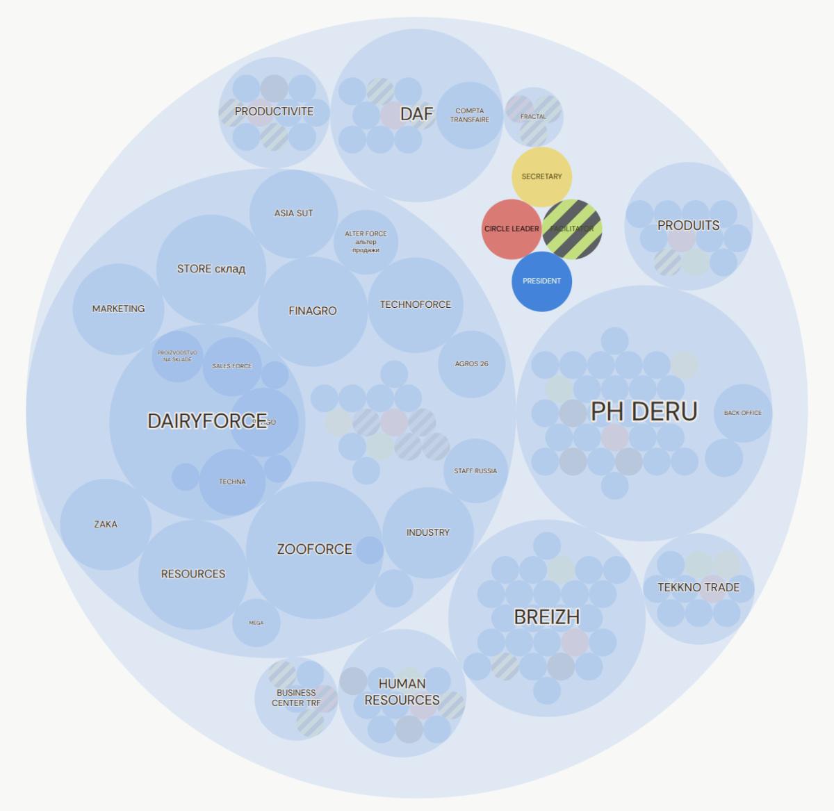 Travailler à Transfaire Travailler à Transfaire
