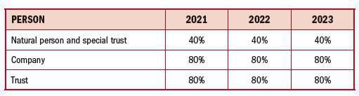 CAPITAL GAINS TAX & YOUR PROPERTY CAPITAL GAINS TAX & YOUR PROPERTY