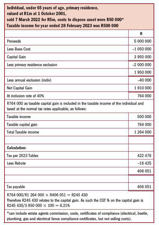 CAPITAL GAINS TAX & YOUR PROPERTY CAPITAL GAINS TAX & YOUR PROPERTY