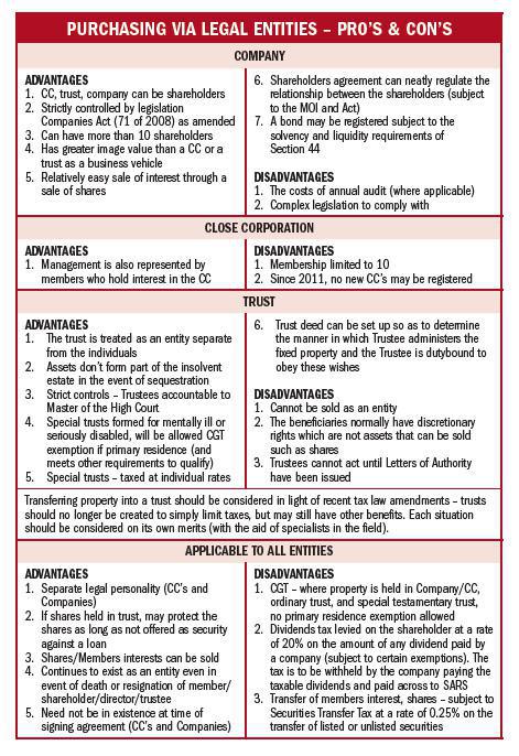 COSTS OF BUYING & SELLING PROPERTY