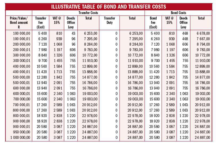 ILLUSTRATIVE TABLE OF BOND AND TRANSFER COSTS ILLUSTRATIVE TABLE OF BOND AND TRANSFER COSTS
