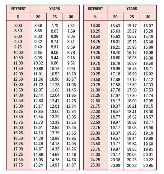 MORTGAGE BOND REPAYMENT FACTORS MORTGAGE BOND REPAYMENT FACTORS