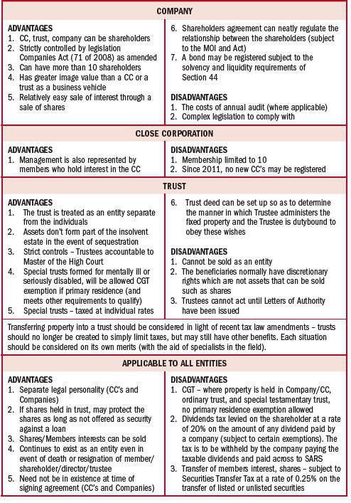 PURCHASING VIA LEGAL ENTITIES – PRO’S & CON’S PURCHASING VIA LEGAL ENTITIES – PRO’S & CON’S