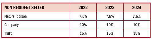 CAPITAL GAINS TAX & YOUR PROPERTY CAPITAL GAINS TAX & YOUR PROPERTY