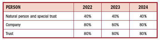 CAPITAL GAINS TAX & YOUR PROPERTY CAPITAL GAINS TAX & YOUR PROPERTY