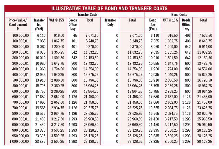 ILLUSTRATIVE TABLE OF BOND AND TRANSFER COSTS ILLUSTRATIVE TABLE OF BOND AND TRANSFER COSTS